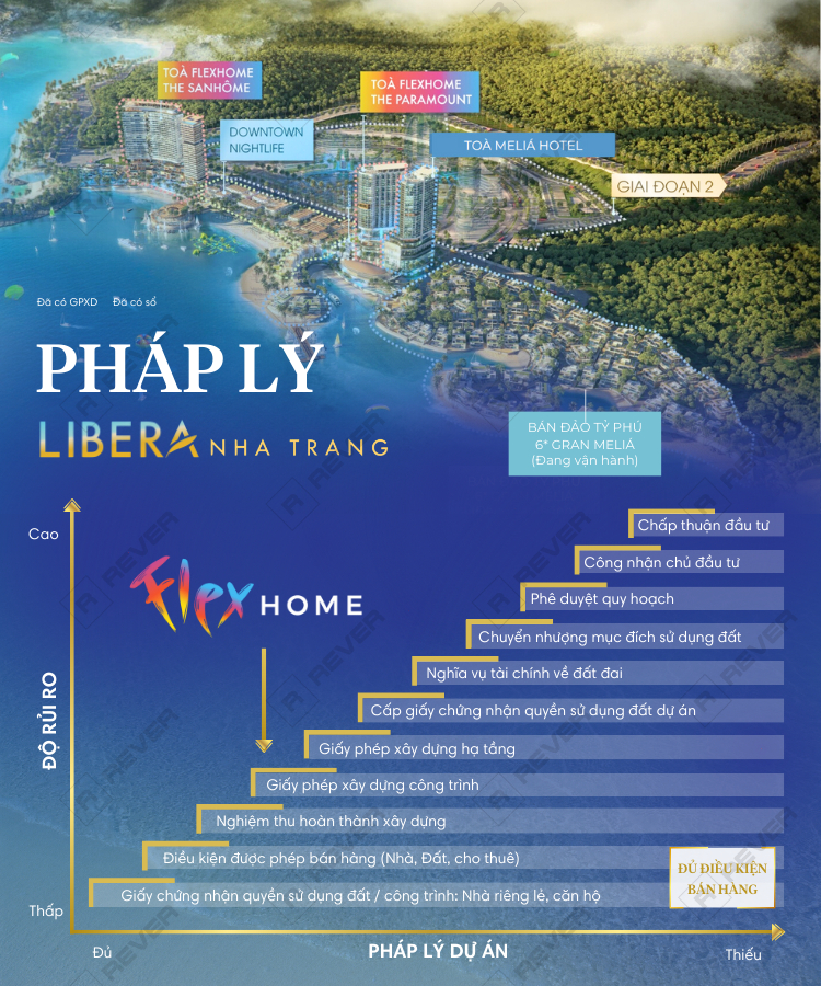 Pháp lý căn hộ Libera Nha Trang trên thang đo pháp lý
