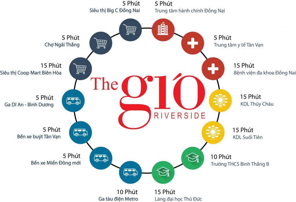 Tiện ích ngoại khu dự án The Gió Riverside