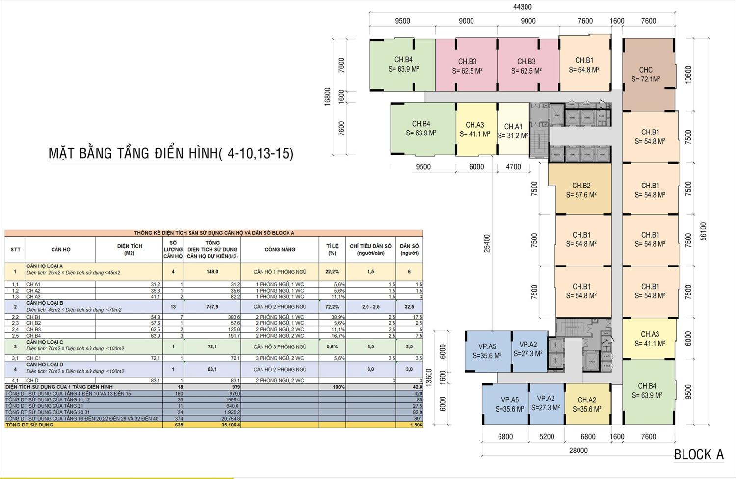 Ava Center Mặt bằng & thiết kế Ava Center