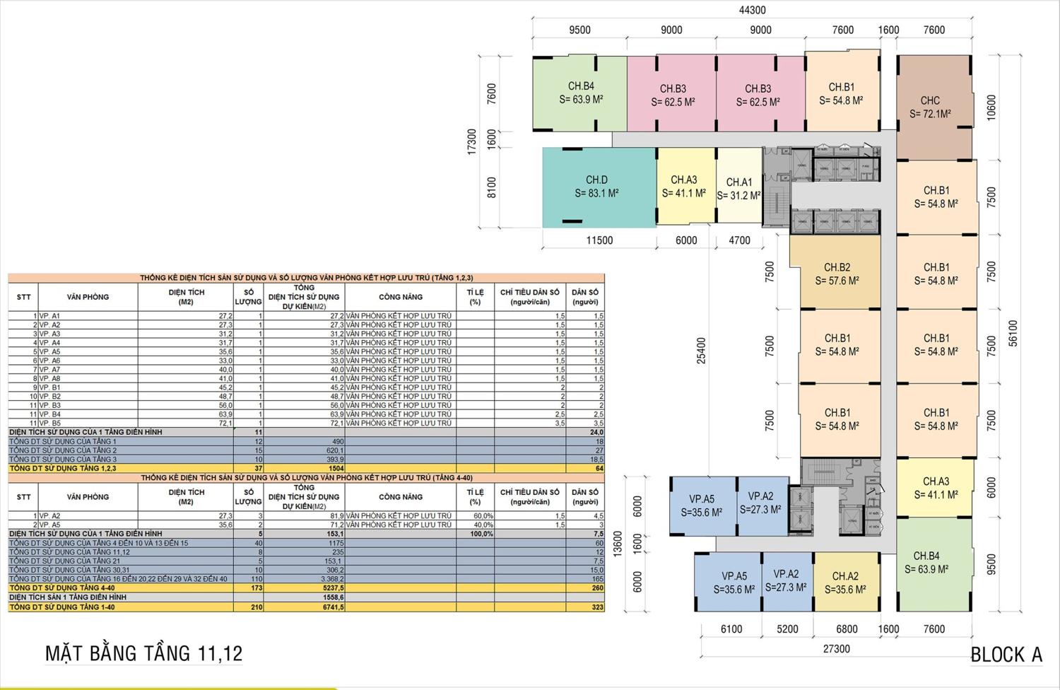 Ava Center Mặt bằng & thiết kế Ava Center