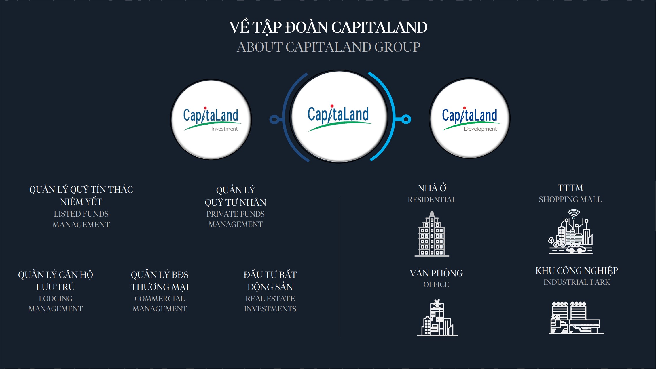 tap-doan-capitaland