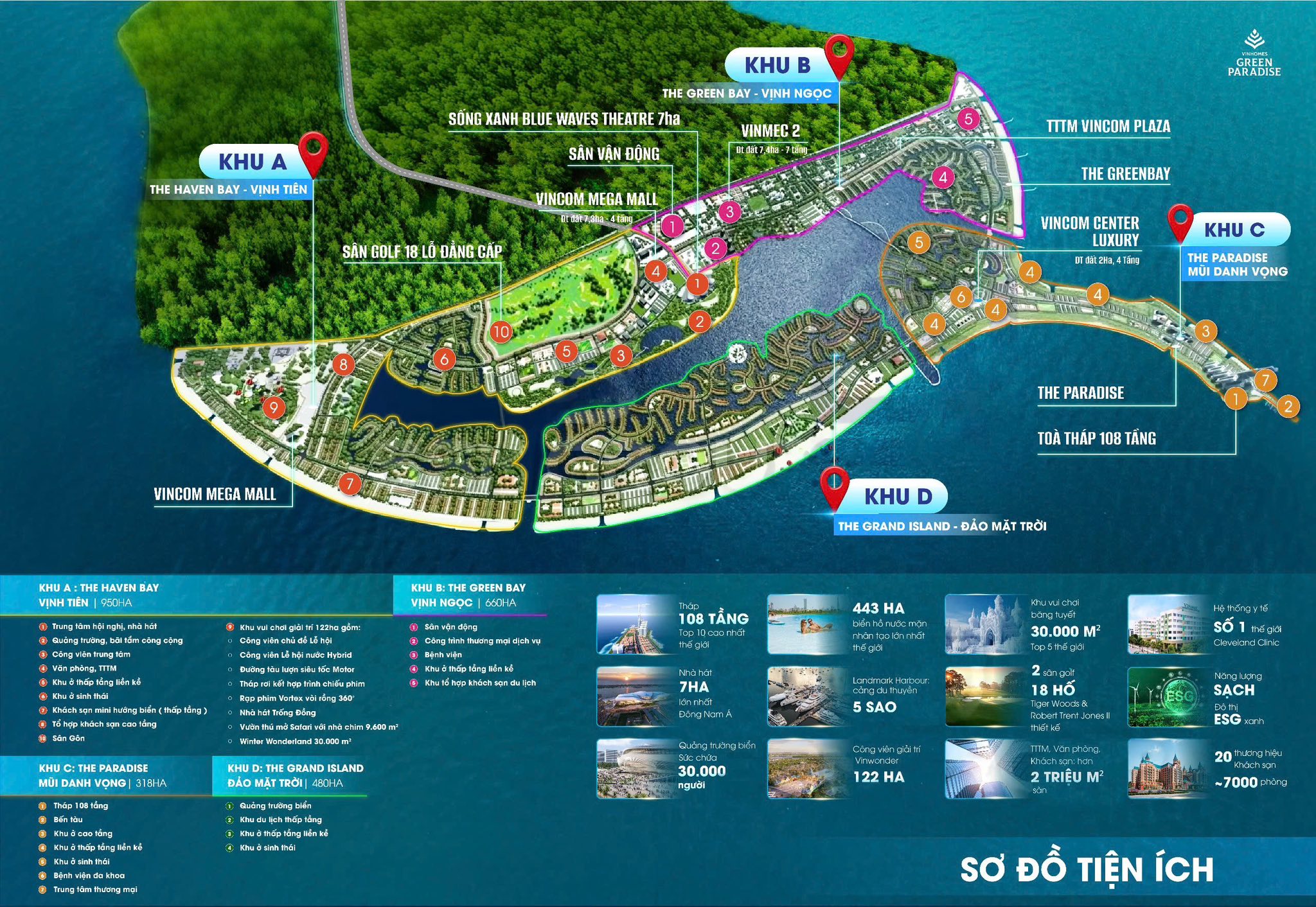 Sơ đồ tiện ích Vinhomes Green Paradise
