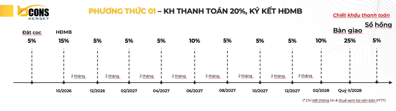 Hình ảnh từ bài viết