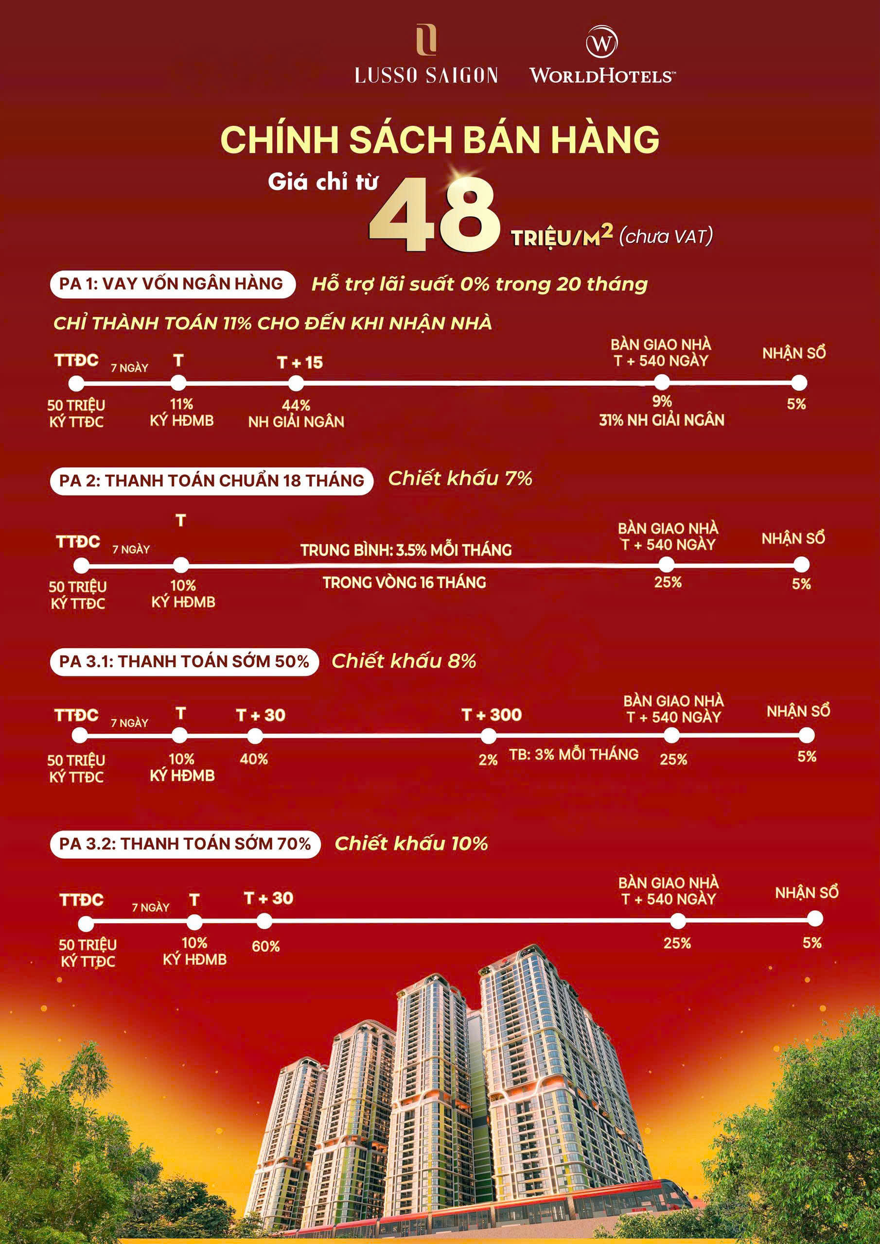 Chính sách thanh toán Lusso Saigon